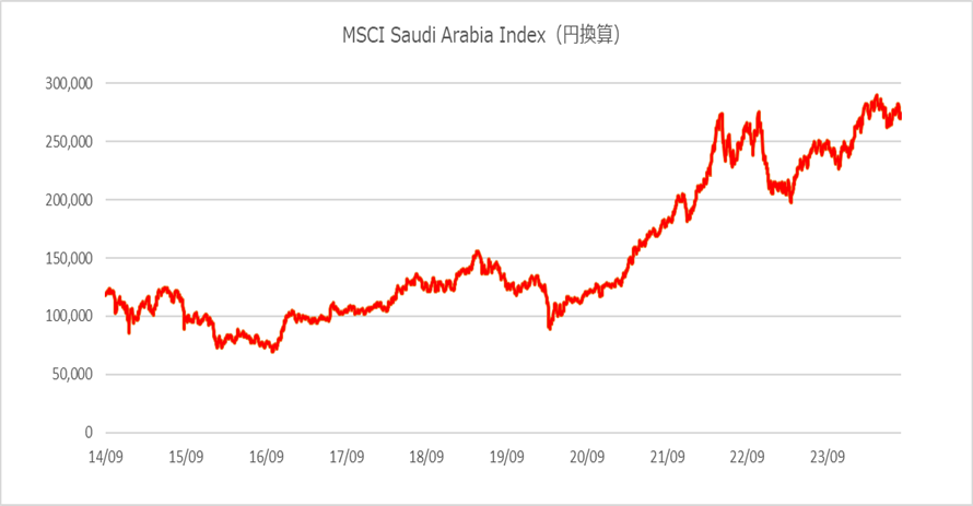 MSCI サウジアラビア・インデックス（円換算ベース）