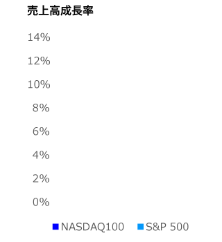 売上